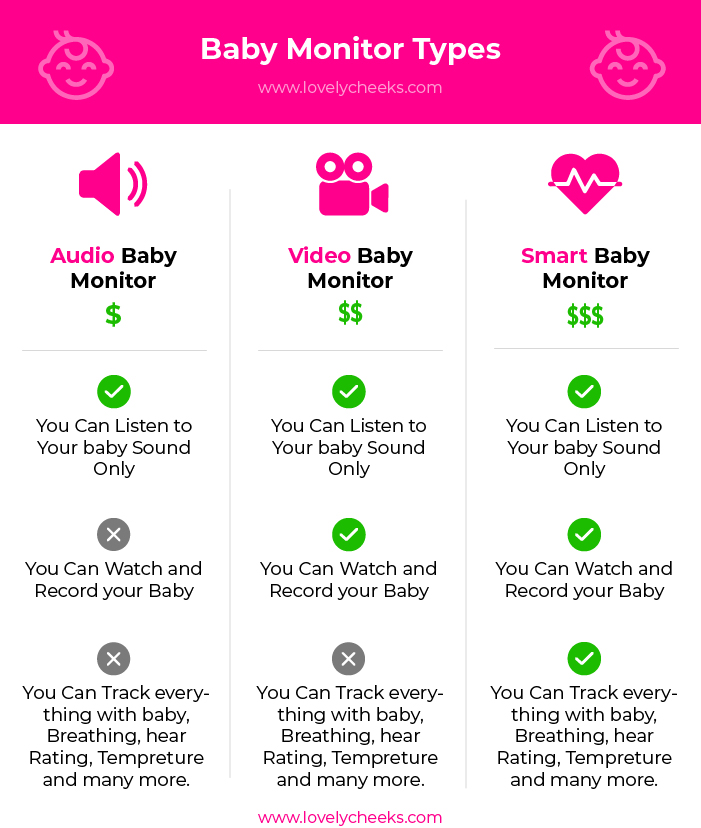 Baby Monitor Types